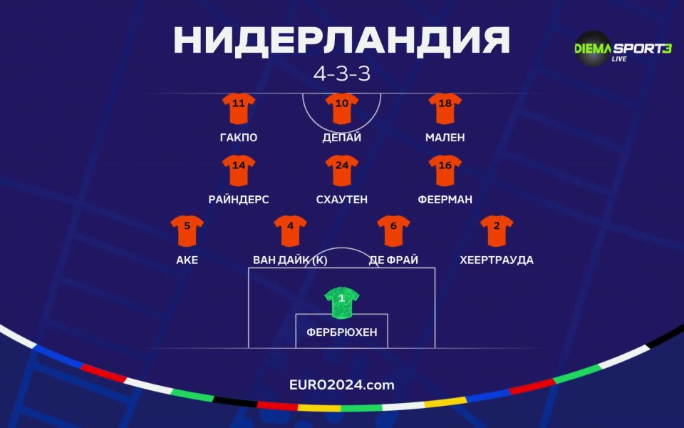 Нидерландия - Австрия /състави/ <div class=col-xs-12 col-sm-12 col-md-12 col-lg-12 g-mb-small