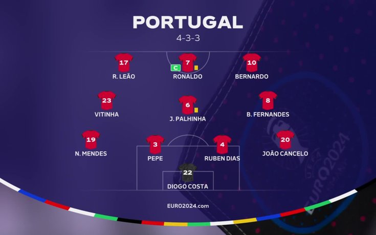 Португалия - Словения /състави/