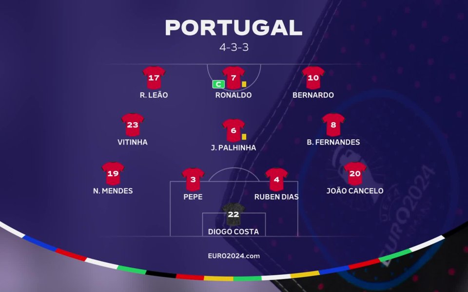 Португалия - Словения /състави/ <a class=gtm-news data-pos=title40 onClick=_gaq.