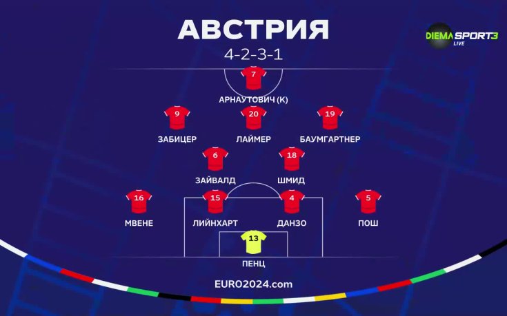 Австрия - Турция /състави/