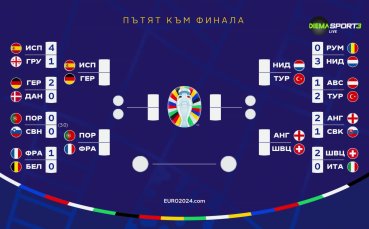 Какво ни предстои на четвъртфиналите на UEFA EURO 2024 и