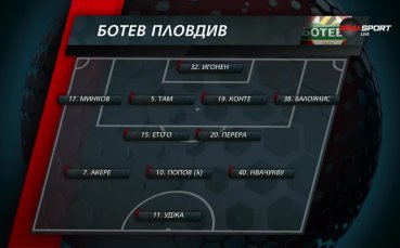 Ботев Пловдив - Марибор /състави/