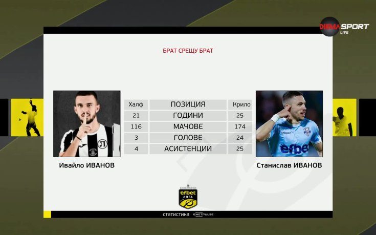 Брат срещу брат в двубой от efbet Лига (видео)