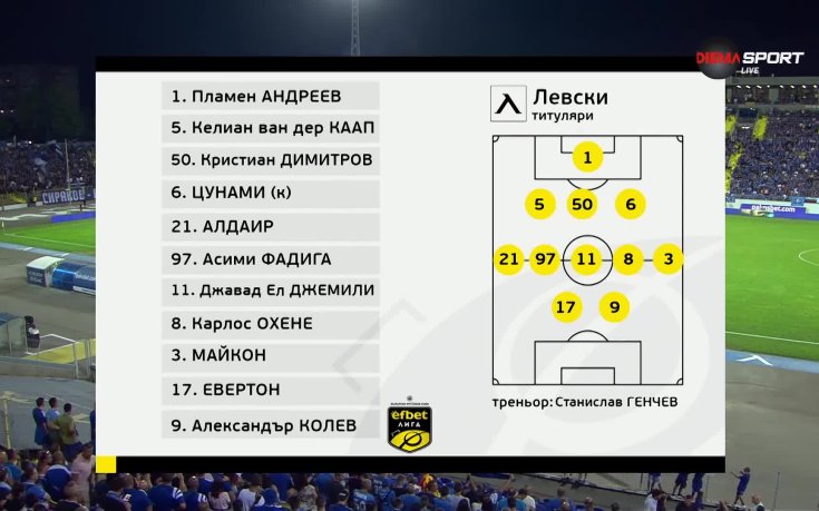 Левски - Крумовград /състави/