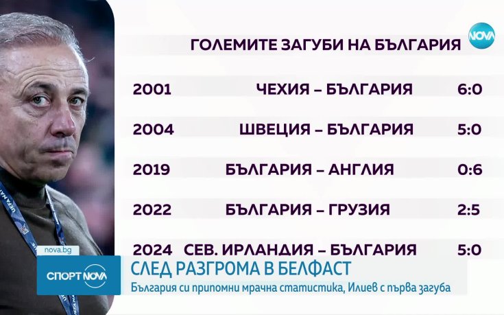 Най-важното след разромната загуба от Северна Ирландия