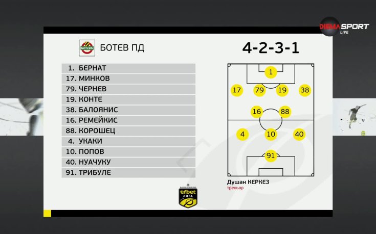 Септември - Ботев Пловдив /състави/