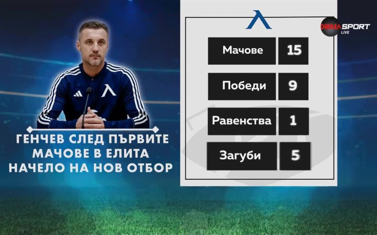 Началото на Станислав Генчев в Левски и ситуацията на „сините“