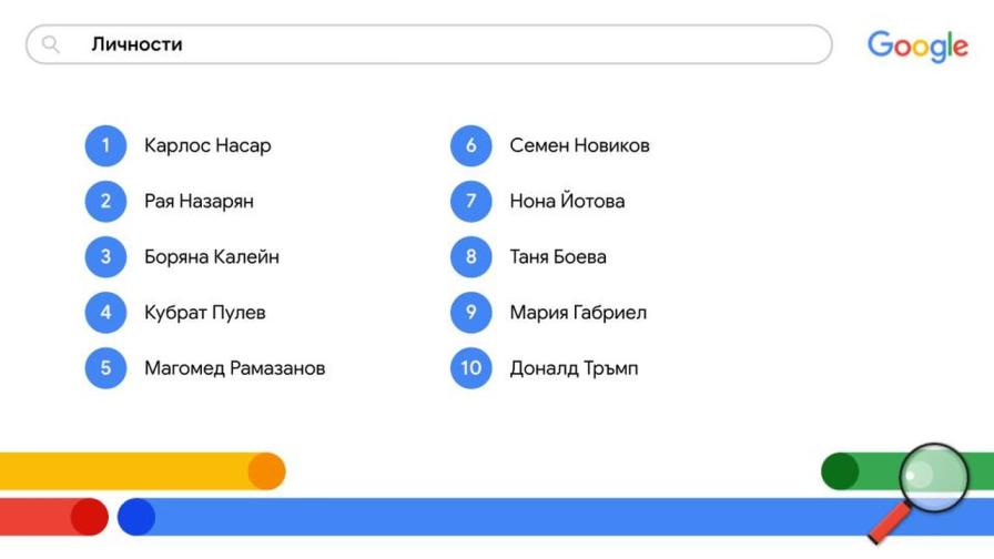 търсения в Google