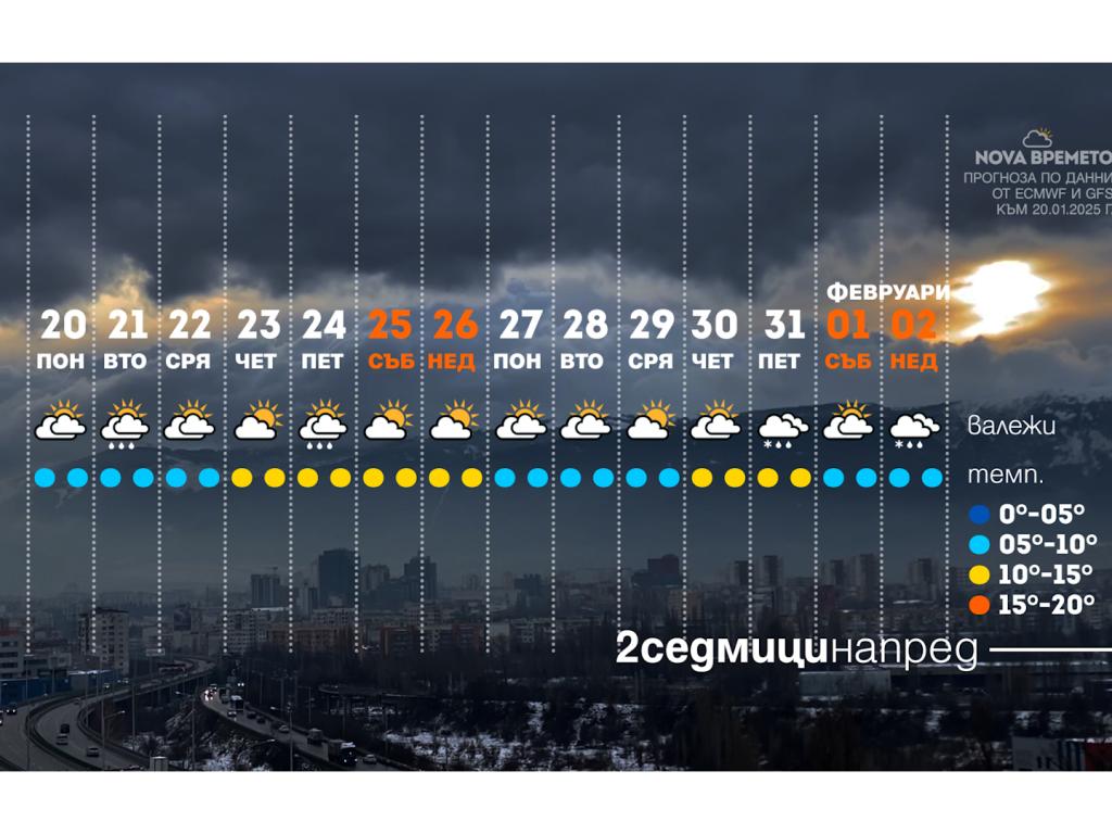 Без съществени валежи до края на януари