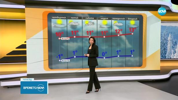 Прогноза за времето (22.01.2025 - сутрешна)