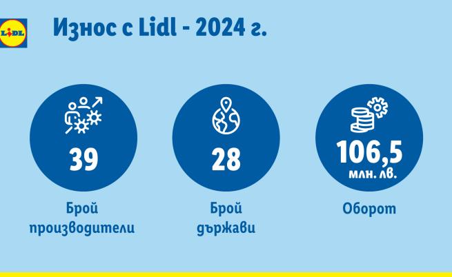 Източник: Lidl