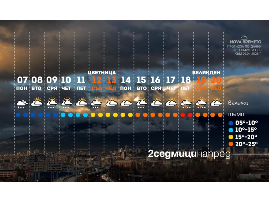 Метеорологична прогноза 2 седмици напред по данни на GFS и ECMWF