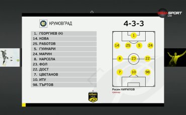 Крумовград - ЦСКА /състави/