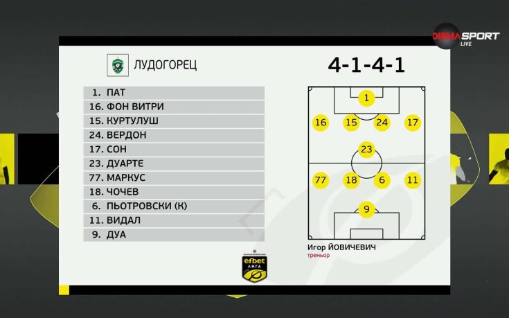 Лудогорец - Спартак Варна /състави/