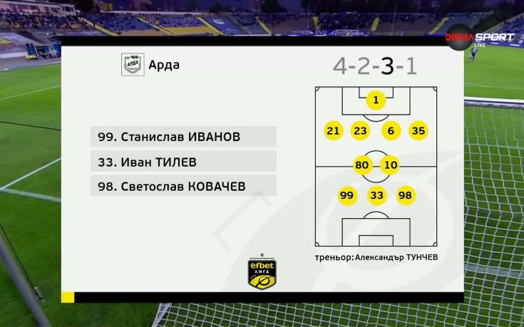 Левски - Арда /състави/