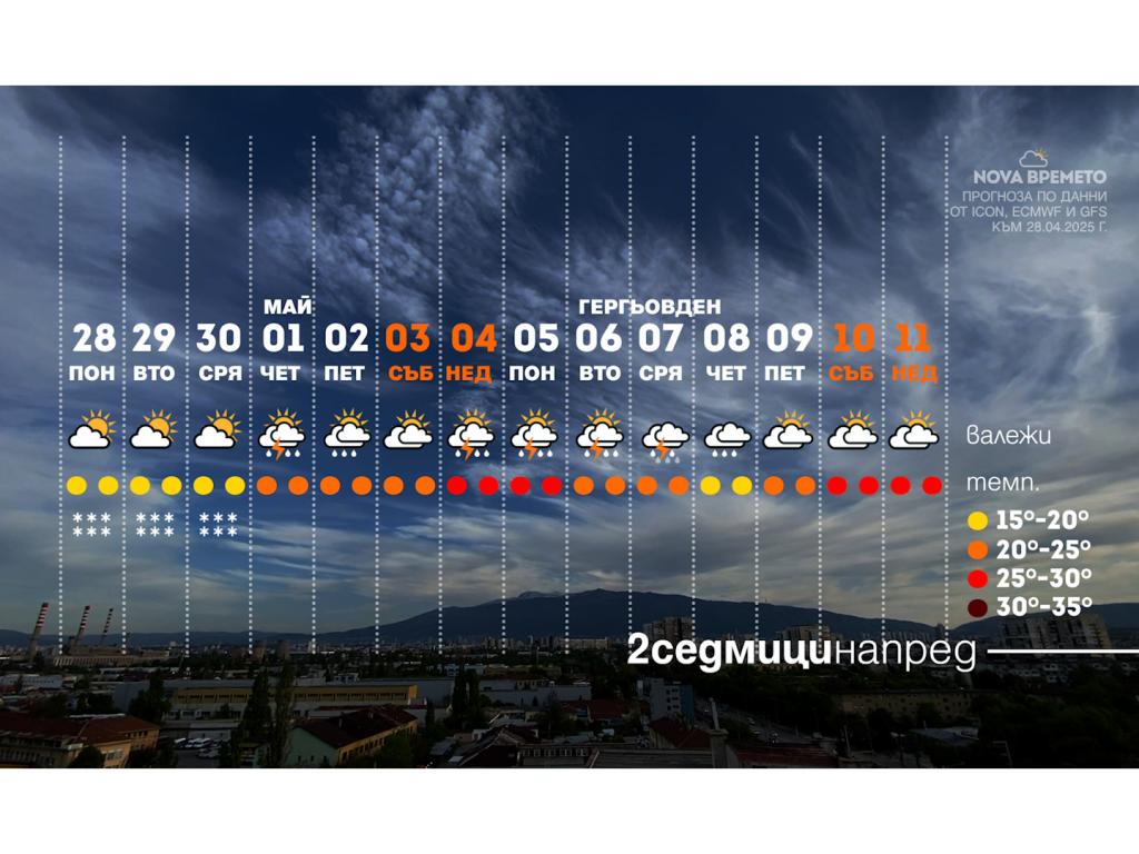 Слънчево, но прохладно в края на април