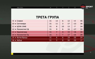 Преди кръга в efbet Лига (32-и кръг, 05.05.2025)