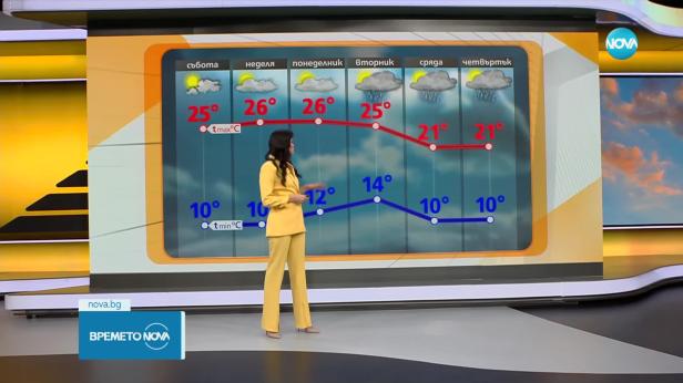 Прогноза за времето (02.05.2025 - сутрешна)