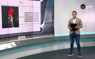 Обзор на кръга във Втора лига (34 кръг, 05.05.2025)