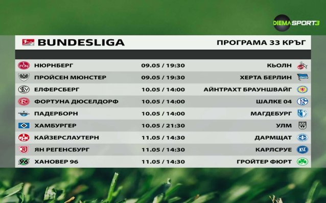 Втора Бундеслига: Обзор на кръга (06.05.2025))