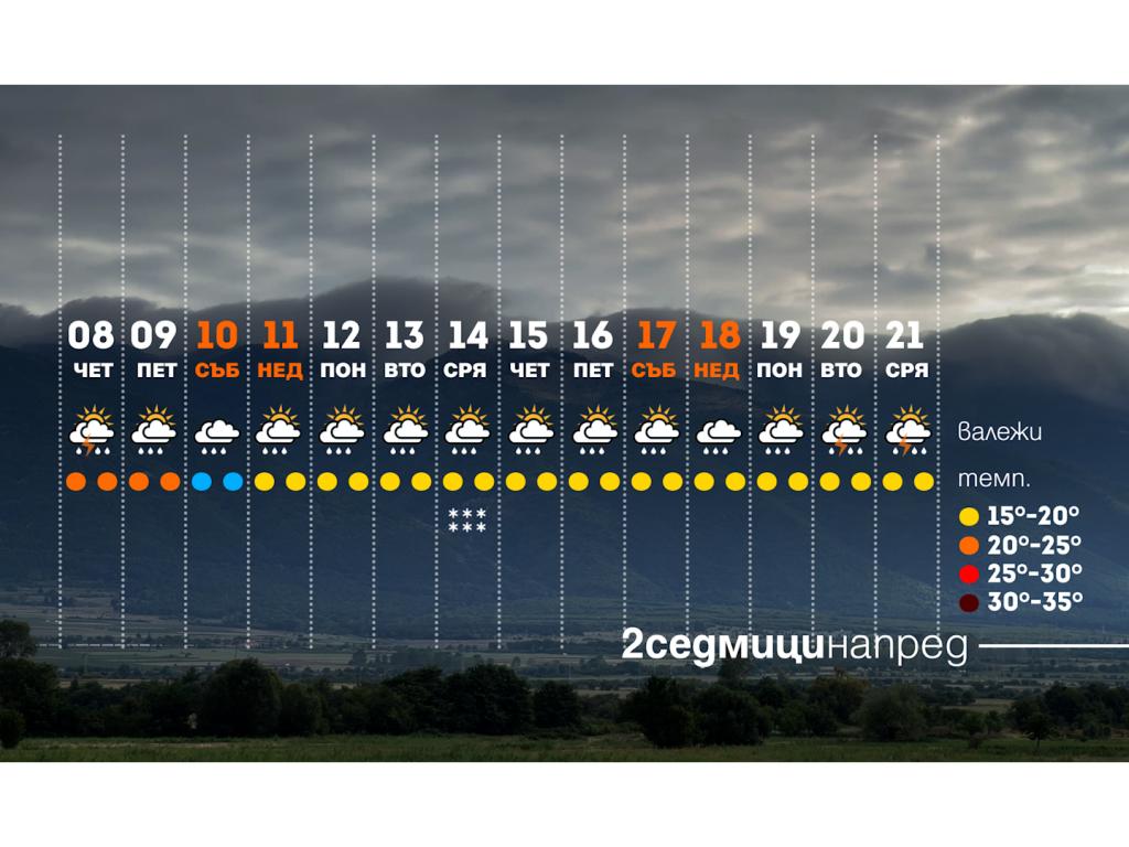 Хладно време в средата на май