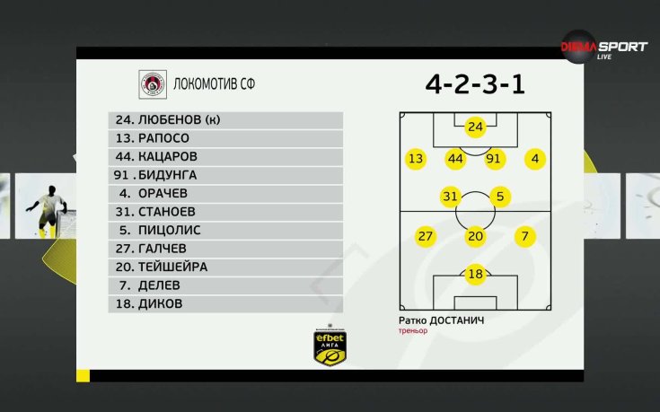Славия - Локомотив София /състави/