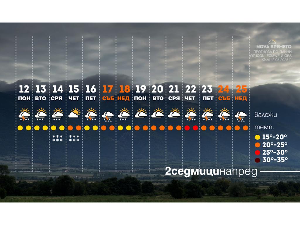 Динамично време в Сезона на баловете