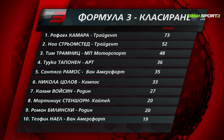 Никола Цолов