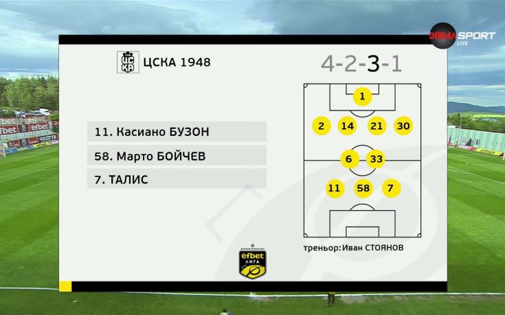 ЦСКА 1948 - Крумовград /състави/