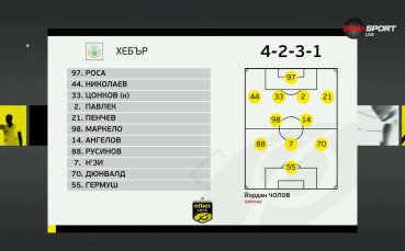 Хебър - Ботев Враца /състави/