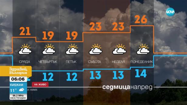 Прогноза за времето (27.05.2025 - сутрешна)