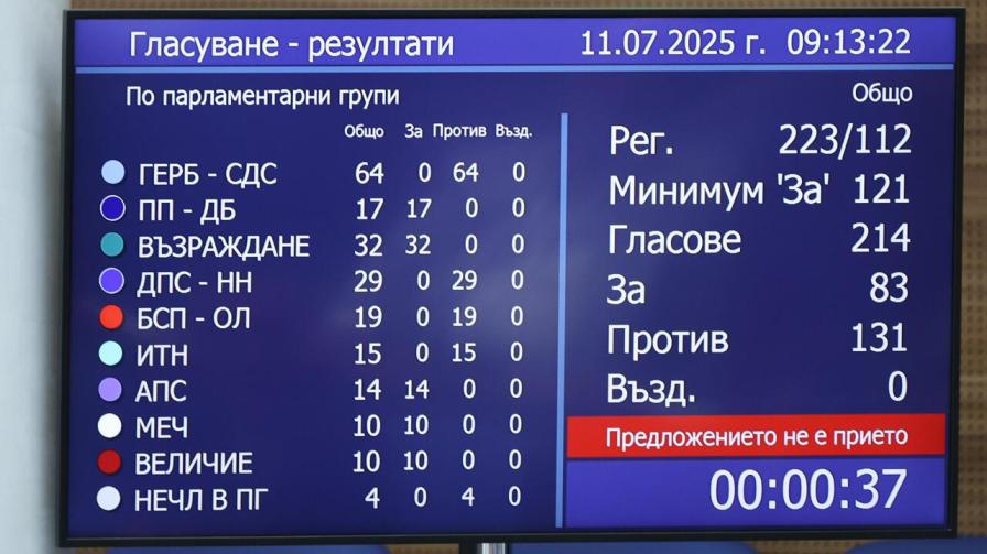 вот на недоверие