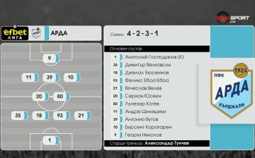 ЦСКА 1948 - Арда /състави/