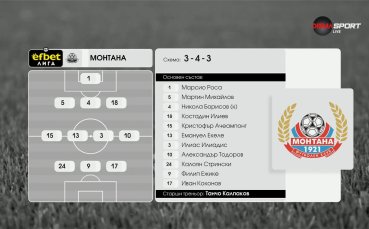 Локомотив София - Монтана /състави/