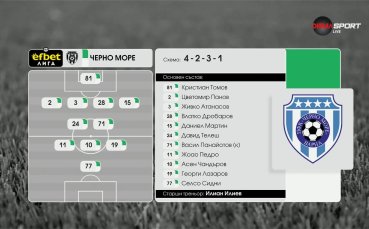 Черно море - Берое /състави/