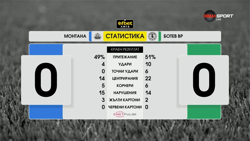 Статистика от мача Монтана Ботев Враца