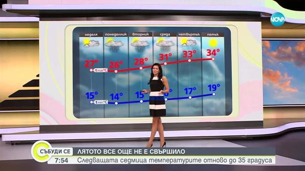 Прогноза за времето (23.08.2025 - сутрешна)