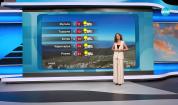 Прогноза за времето (28.08.2025 - обедна емисия)