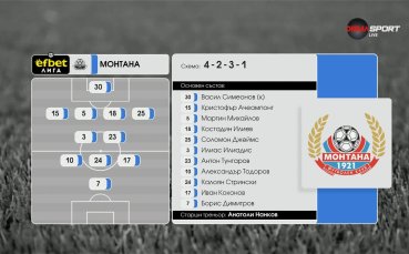 Монтана - Добруджа /състави/