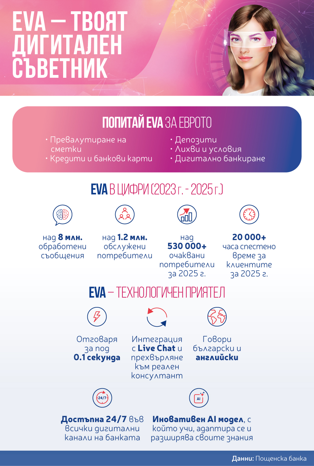 Имаш въпроси за еврото? EVA има отговорите