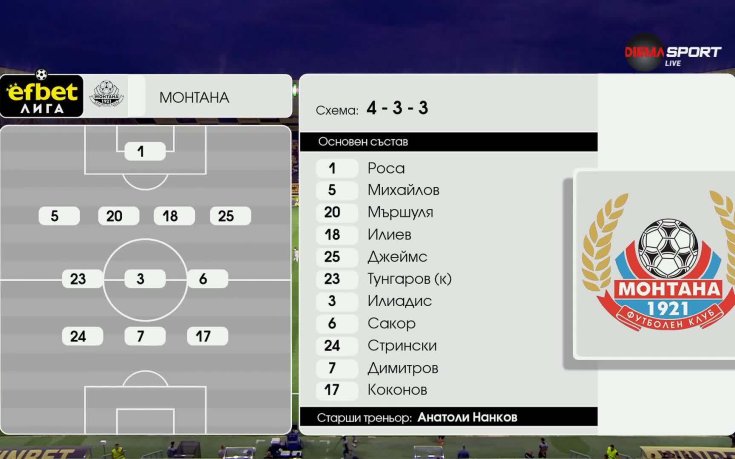 Ботев Пловдив - Монтана /състави/