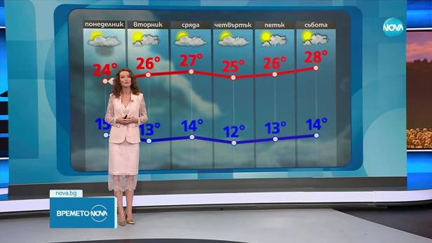 Прогноза за времето (14.09.2025 - обедна емисия)