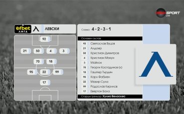 Локомотив София - Левски /състави/