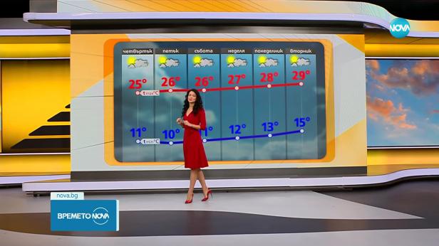 Прогноза за времето (17.09.2025 - сутрешна)