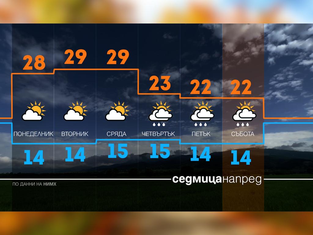 Времето с Ники Василковски