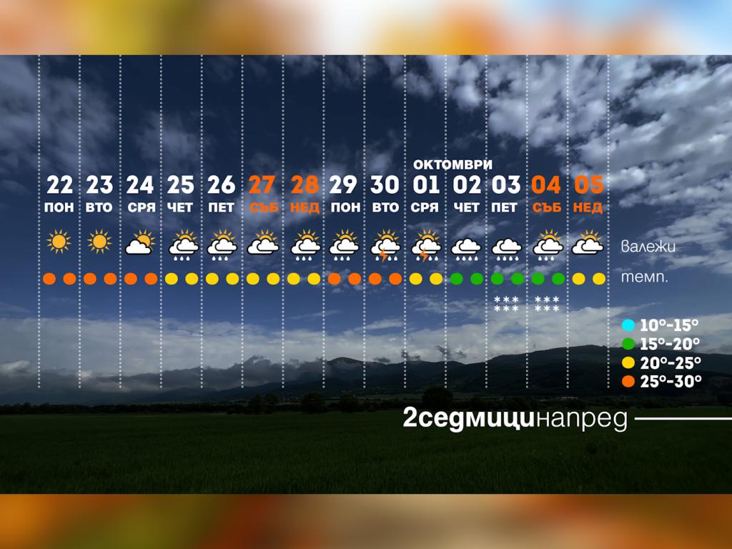 Времето с Ники Василковски