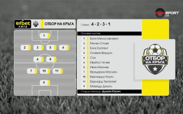 Отборът на 10-и кръг в efbet Лига