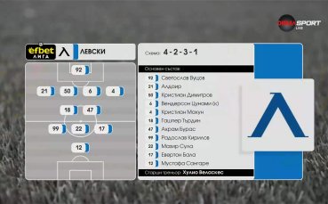 Левски - Берое /състави/