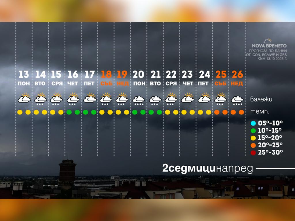 Времето с Ники Василковски