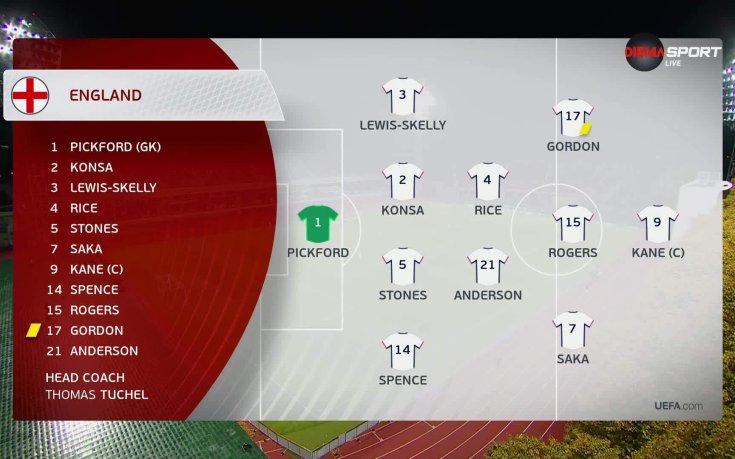 Латвия - Англия /състави/